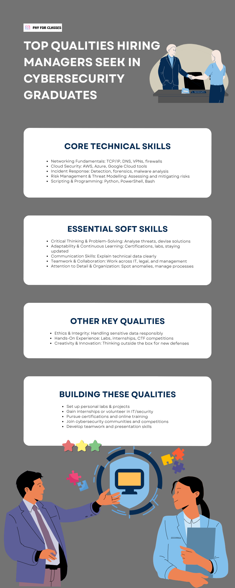 cybersecurity-graduates